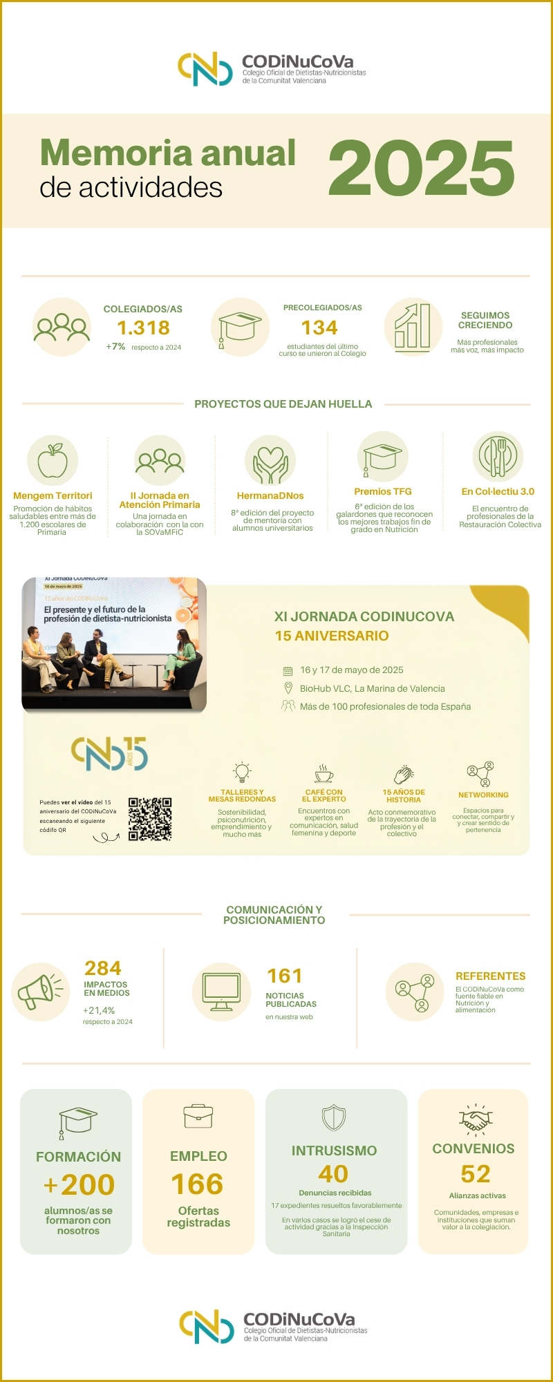 infografia memoria